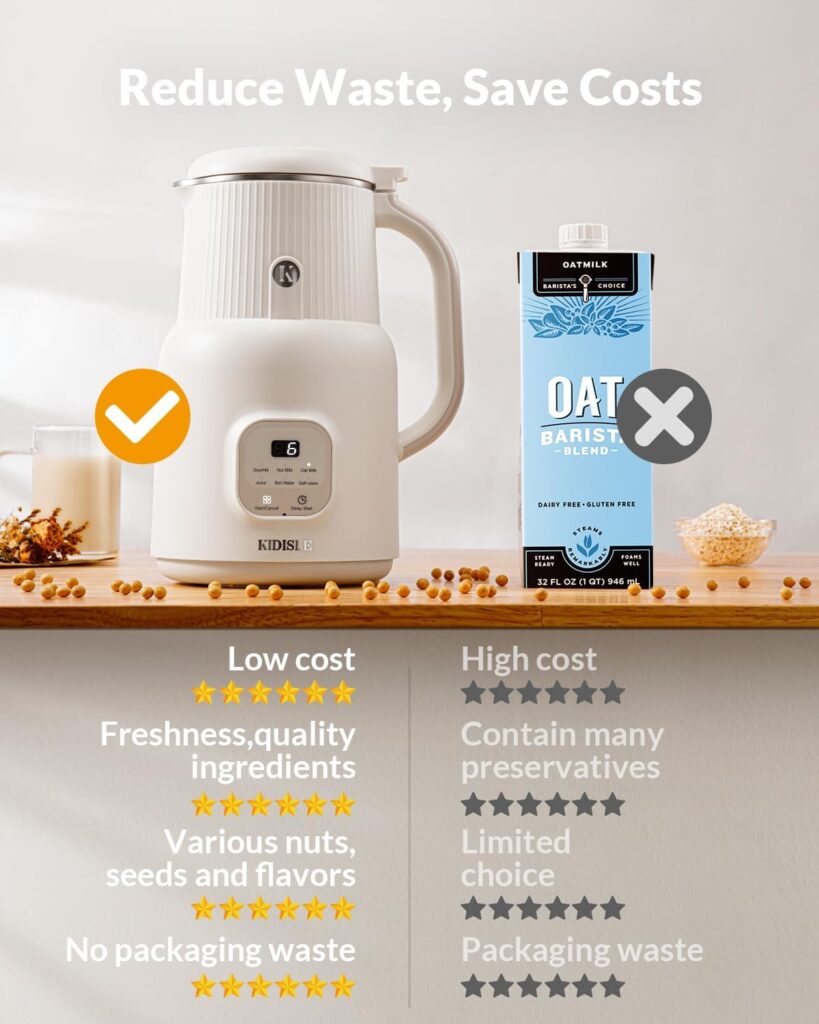 Automatic Nut Milk Maker, 20oz Homemade Almond, Oat, Coconut, Soy, Plant Based Milks and Non-Dairy Beverages with Delay Start/Keep Warm/Self-Cleaning/Boil Water, White